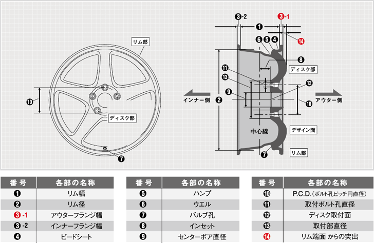 各部名称 サイズ表記等 ホイール使用上の注意 Enkei Wheels