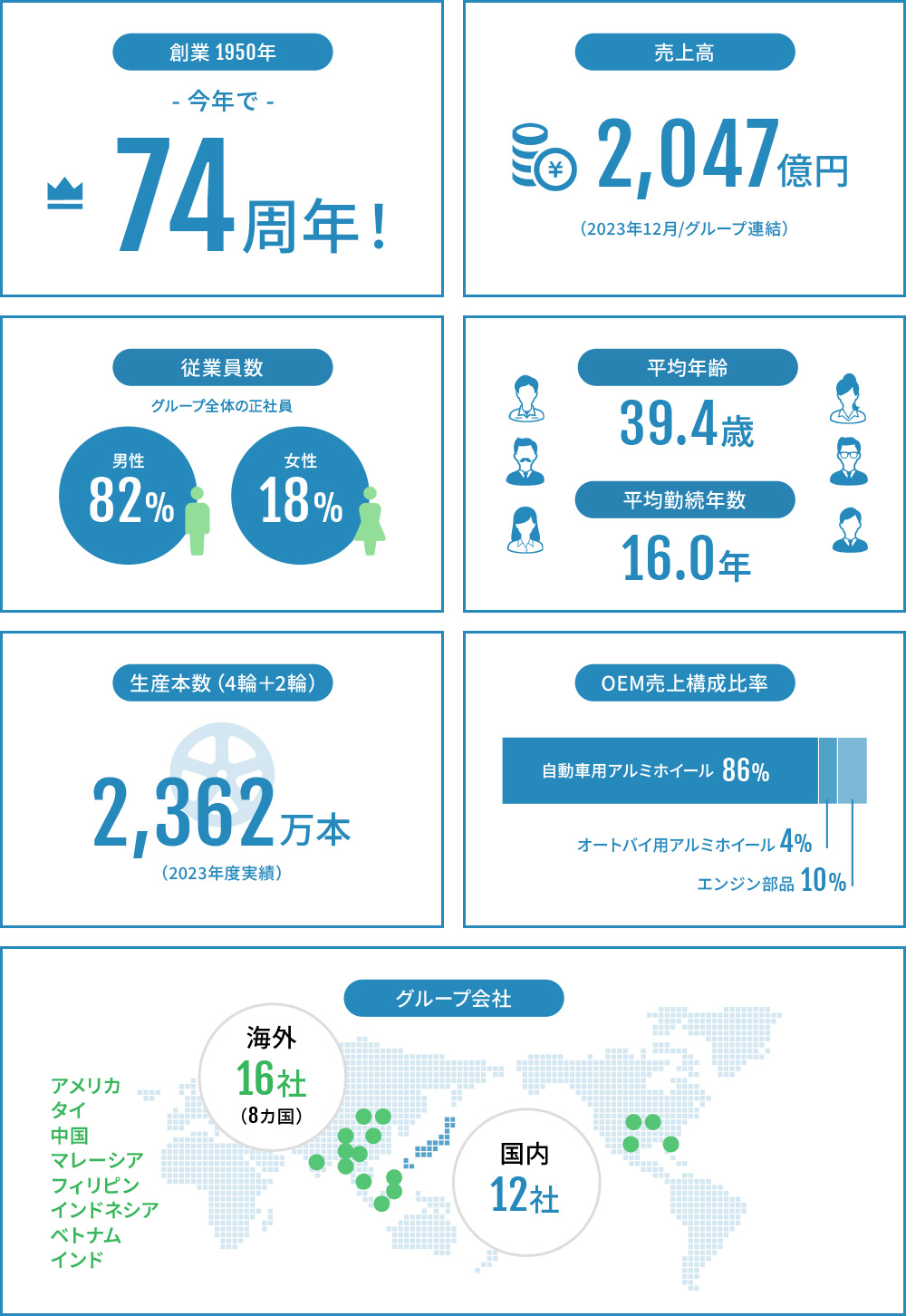 会社・事業内容