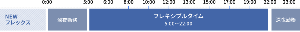 仕事とプライベートのメリハリを