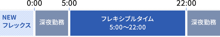 仕事とプライベートのメリハリを